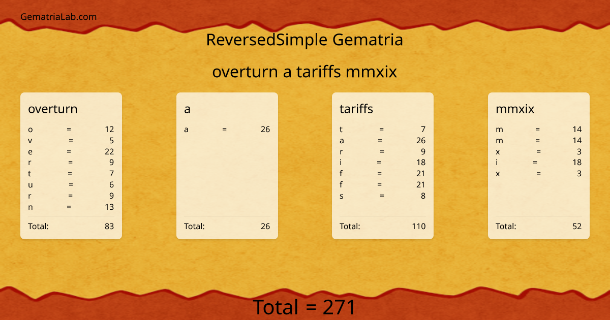 overturn a tariffs mmxix in reversedSimple Gematria